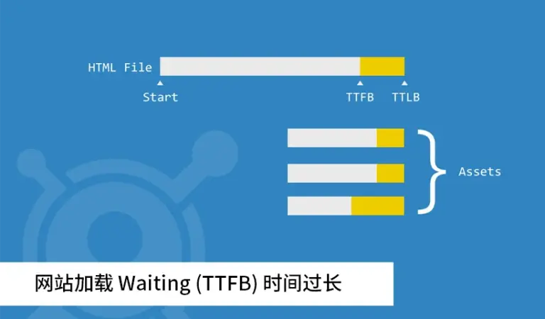 Why Waiting (TTFB) Is Too Long and How to Fix It