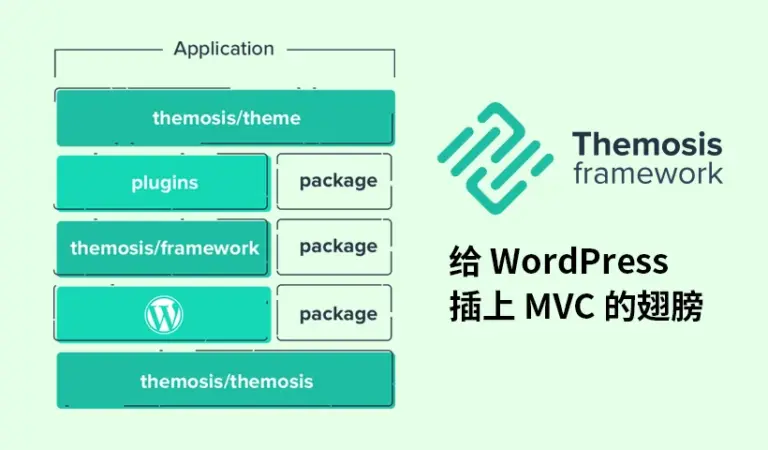 Themosis Framework: A Laravel-Style MVC Framework for WordPress Theme Applications