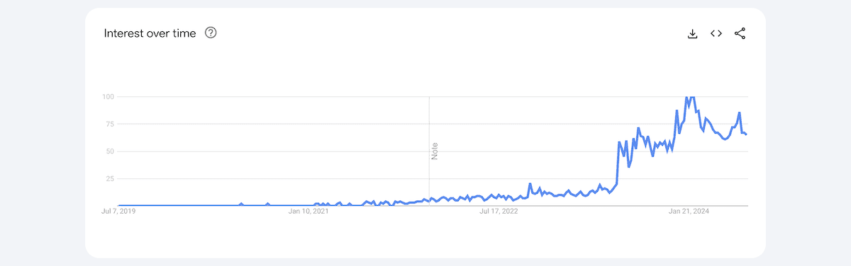 HTMX Google Trends