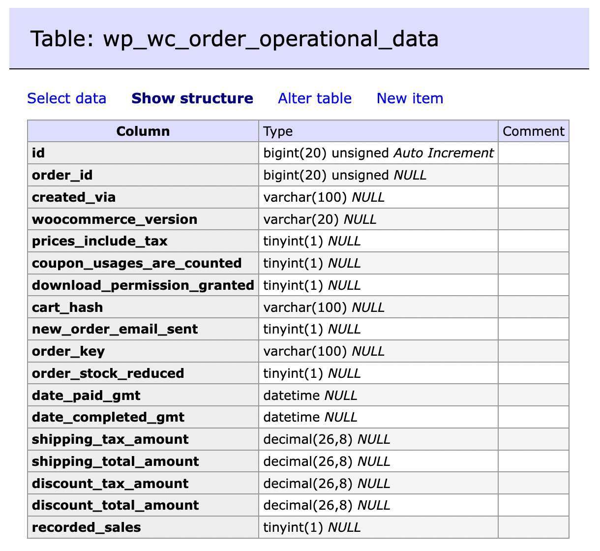 wp_wc_order_operational_data WooCommerce HPOS database table