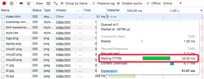 TTFB timing for a static page