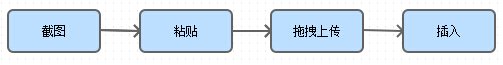 dragdrop-upload